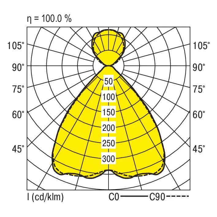 Ridi LENSES-PDI1500DAWS840B0750 Pic_3