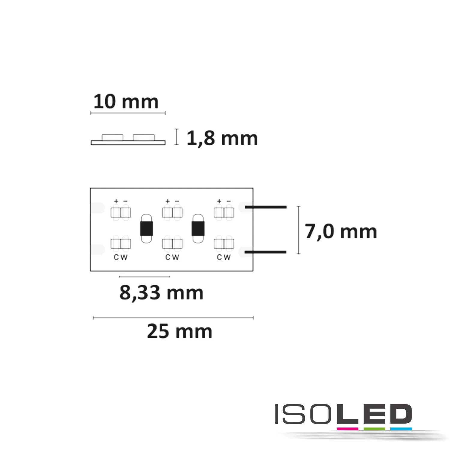 ISOLED LED CRI919/940 MiniAMP Flexband, 24V Pic_2
