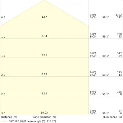 Ledvance SF FLAT SQ 330 P 19W CPS Pic_5