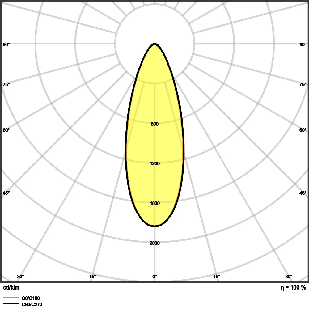 Ledvance SP ADJ P 8W 930 PS DIM IP20 WT Pic_4