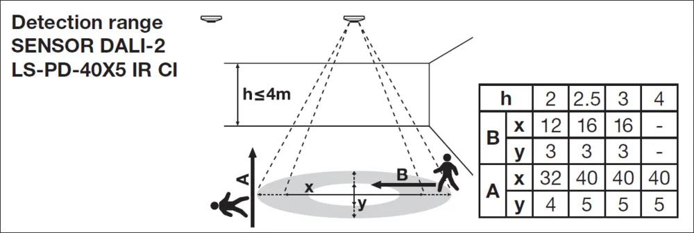 Ledvance SENSOR DALI-2 LIGHT/PRESENCE-40X5 INFRARED CEILING Pic_3