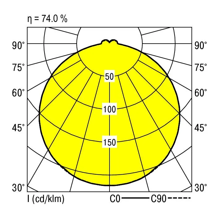 RIDI LEUCHTEN GMBH LF-LED-218/2600/840 Pic_2