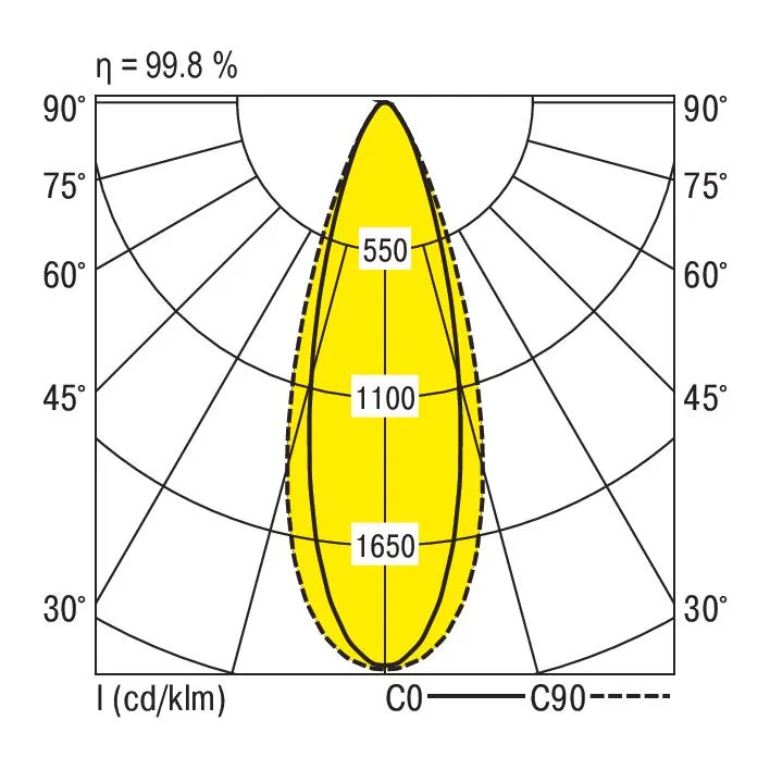 Ridi VLGFL1502-5NDSI830E1300-RF Pic_1