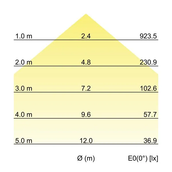 BRUMBERG-LEUCHTEN GMBH+CO 12541074 Pic_2