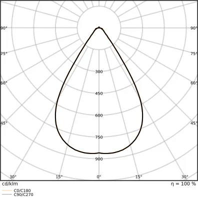 Ledvance HB DA P 75W 865 70DEG IP66 Pic_3