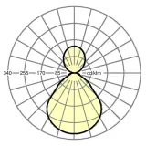 alevo-AVHIMP/1500-240 6800 840 DALI flex55