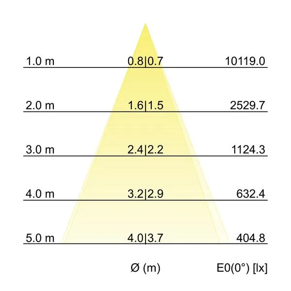 BRUMBERG-LEUCHTEN GMBH+CO 88373175 Pic_2