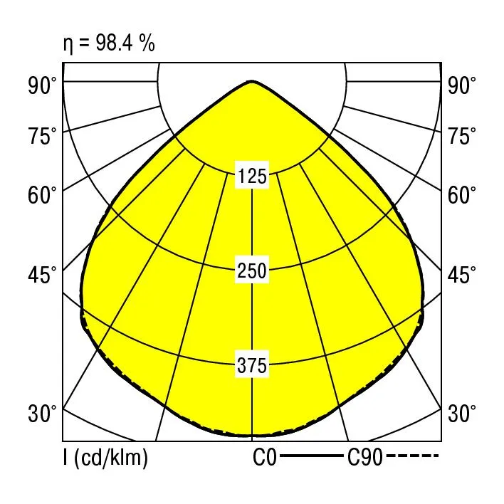 RIDI LEUCHTEN GMBH EDLR 195/2000-840 W-DALI Pic_3