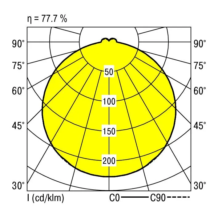 RIDI LEUCHTEN GMBH LF-LED-414/5000/830 Pic_2