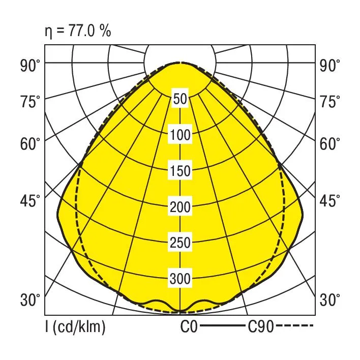 Ridi ESHL-L 180/935-840 PSB-DA Pic_2