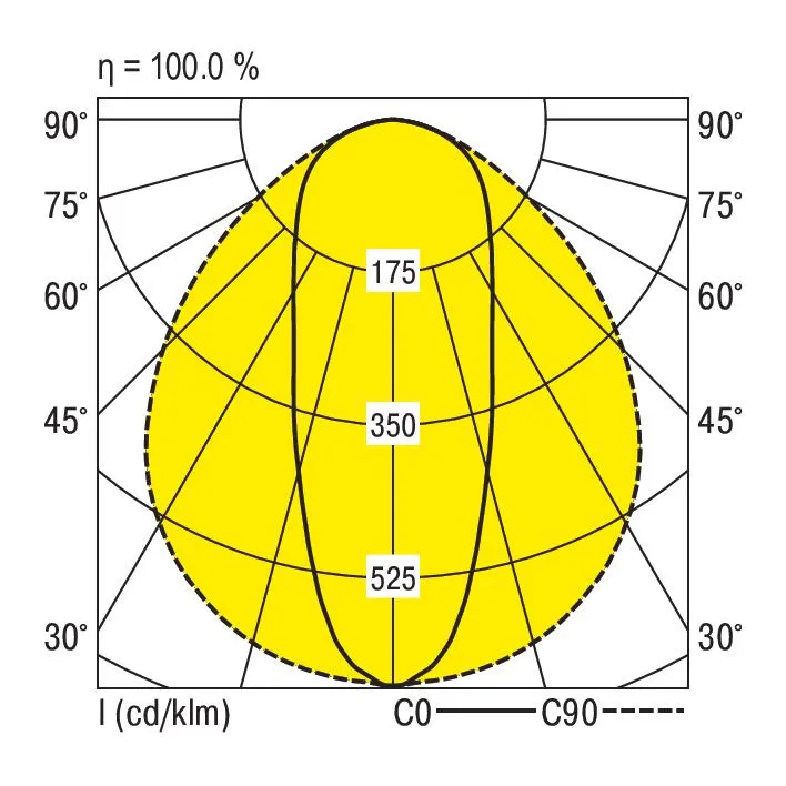 Ridi VLPGFP1501-5NDWS840E0900-RF Pic_1