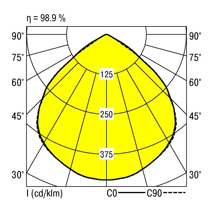 Ridi EDLQ 235/2000-840 W-DA-EDS3 Pic_4