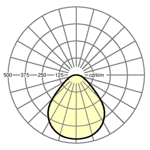 Regiolux planara-PNEMP/625 IP 54 4500 840 ET Pic_1