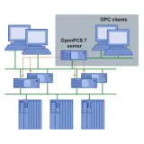 6ES7658-0GX07-2YB0