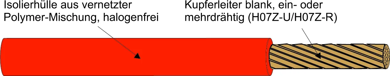 Kabel & Leitungen H07Z-K 1,5 ROT Pic_1