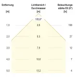 L20301302