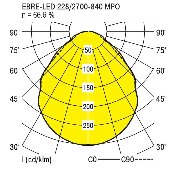 Ridi EBRE-LED 228/2700-840 MPO-DA Pic_4