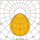 3454804421