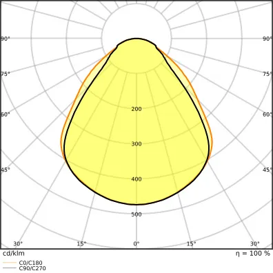 Ledvance PL COMP 600 V 30W 940 U19 Pic_7