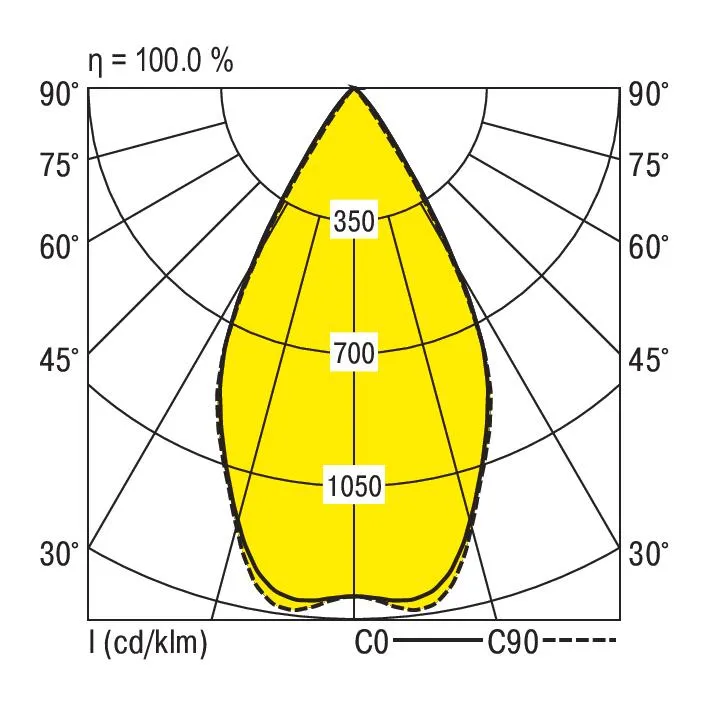 Ridi CIRQUA-LI 1X3000-830 SF Pic_5