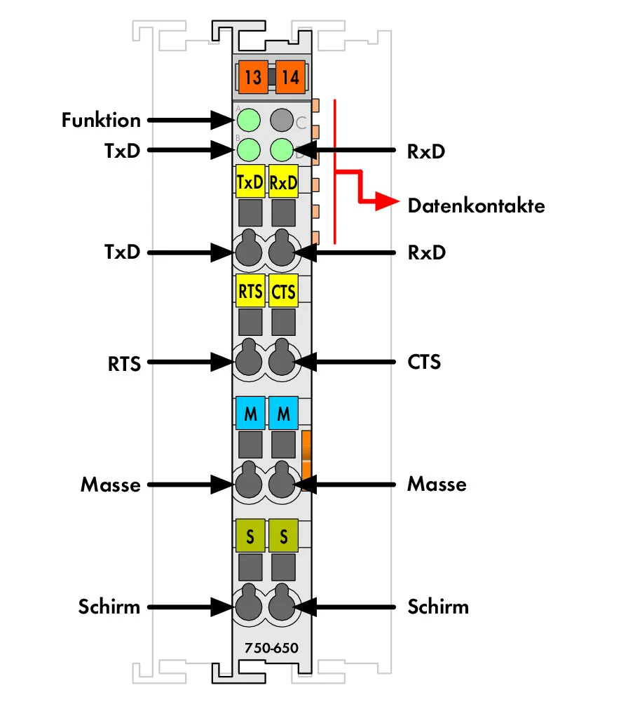 Wago 750-650/000-001 Pic_3