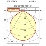 MCAYL 4 S/ALU/100°/DC