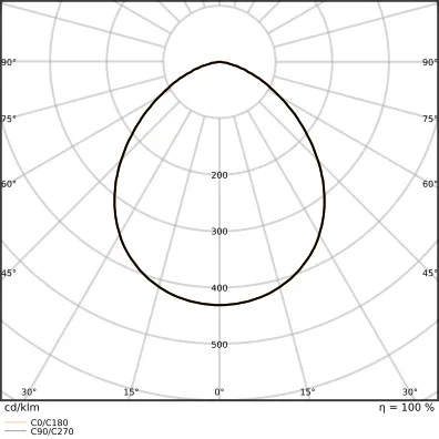 Ledvance FL 20 SN P 17W 2K4LM 840 PS SY100 BK Pic_3