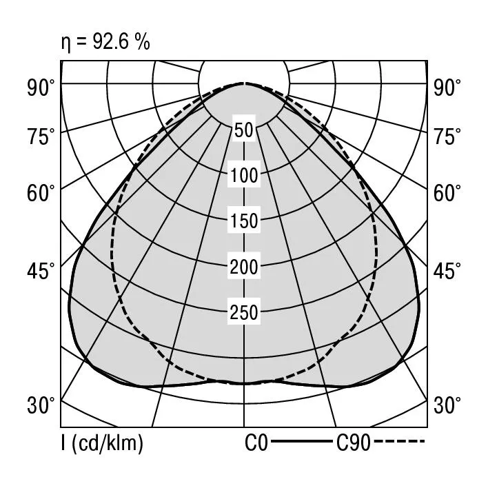 RIDI LEUCHTEN GMBH H80 IND FLAT154 DASI-380B840 Pic_1