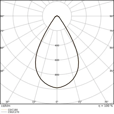 Ledvance HB P 75W 865 70DEG IP66 PS Pic_4