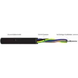 A05RN-F 4G0,75 SW