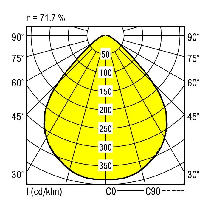 Ridi EBRE-LED 228/5000-830 MPS-DA Pic_4