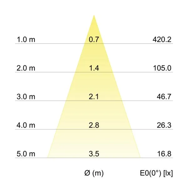 BRUMBERG-LEUCHTEN GMBH+CO 12711183 Pic_1