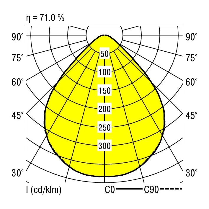 Ridi EBRME-LED 414/5200-840 MPSD-DA Pic_2