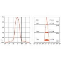 Panduit PLT5S-C0 Pic_2