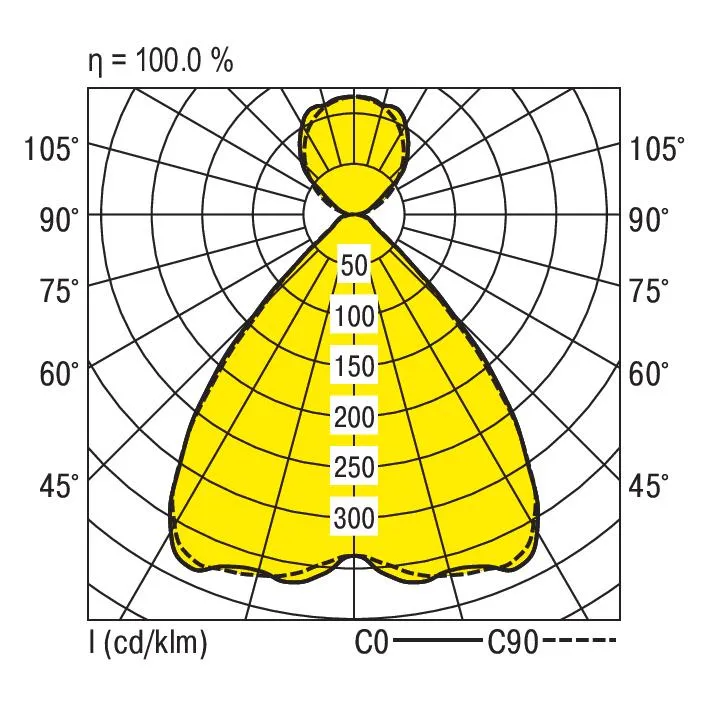 Ridi LENSES-PDI1500RFWS840B0900 Pic_3