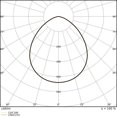 Ledvance FL 10 SN P 8W 1K2LM 840 PS SY100 BK Pic_5