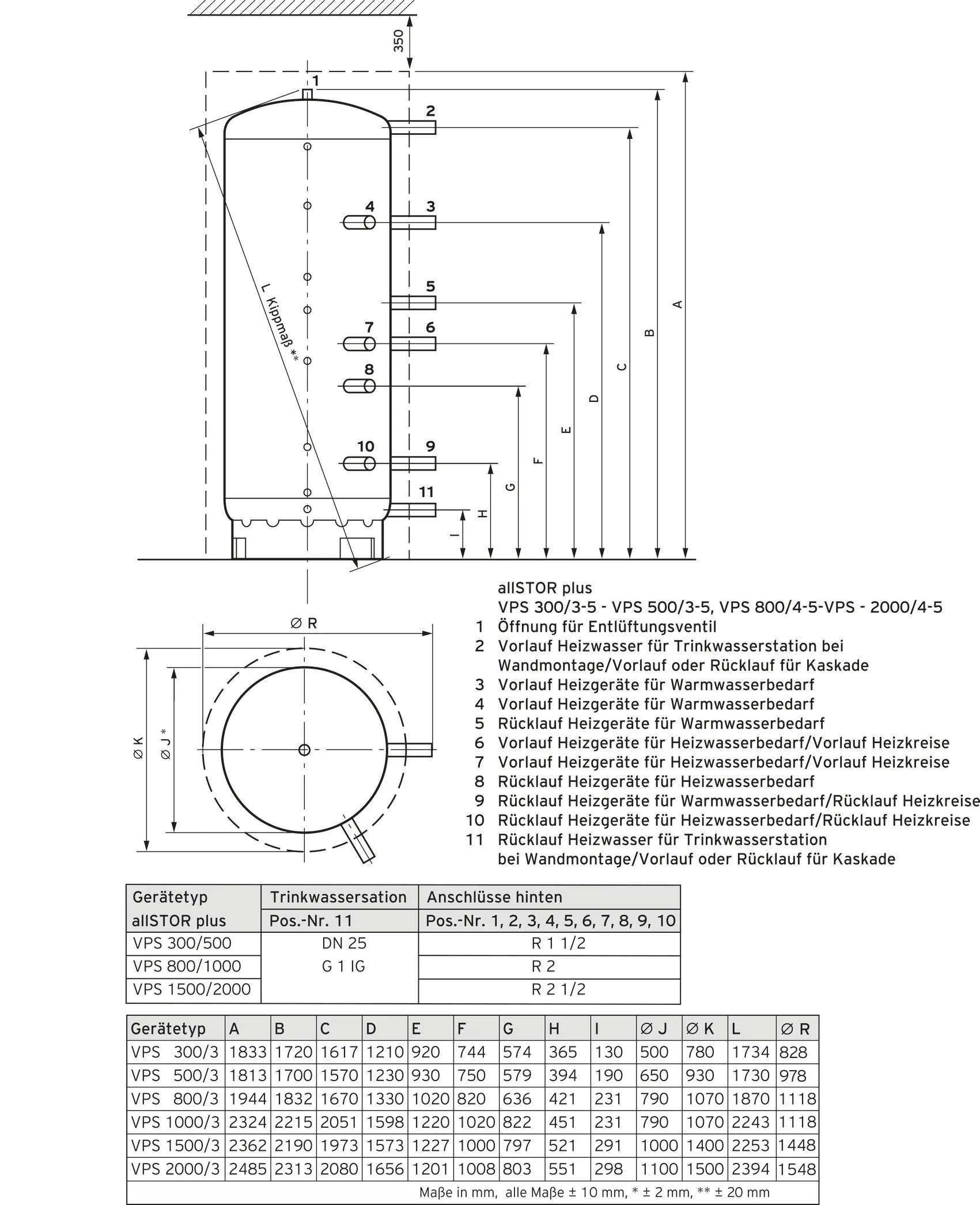 Vaillant allSTOR plus VPS 1500/4-5 Pic_1