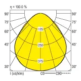 EDLR 340/4000-840 DPS