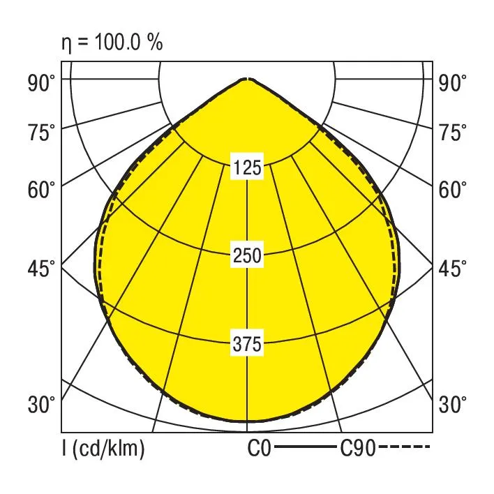 Ridi EDLR-E2 195/3000-840 W-EL Pic_4
