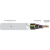 Kabel & Leitungen YSLY-JZ 14X1,5 Pic_1