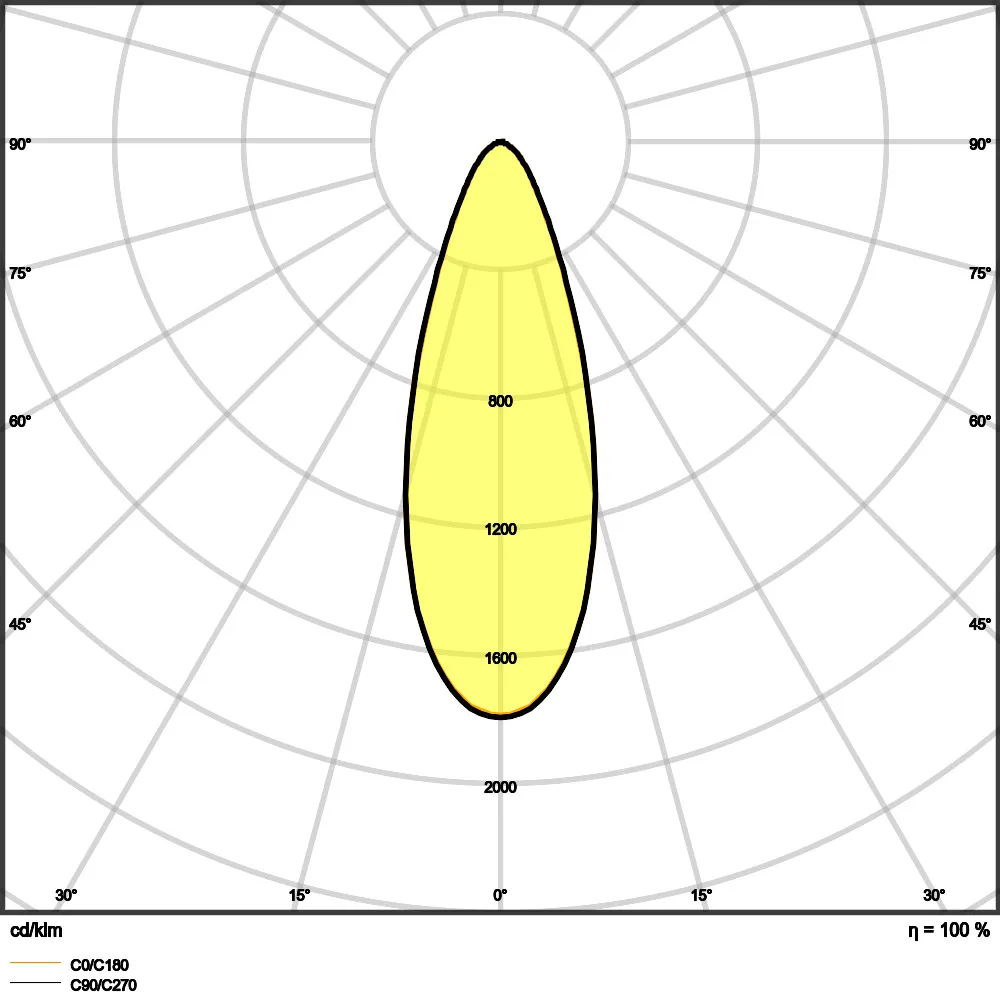 Ledvance SP ADJ P 8W 927 PS DIM IP20 WT Pic_3