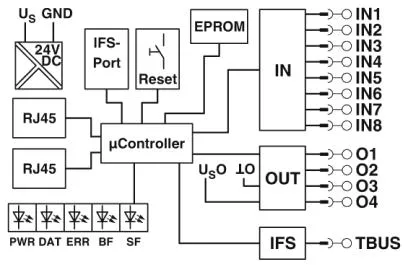 Phoenix Contact EM-PNET-GATEWAY-IFS Pic_2