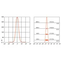 Hellermanntyton CTM1-PA66-WH (100) Pic_4