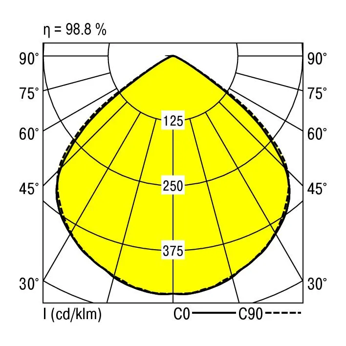 RIDI LEUCHTEN GMBH EDLR 235/3000-830 W-DALI Pic_3