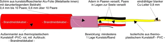 Kabel & Leitungen J-Y(ST)Y 2X2X0,8 RT Pic_1