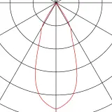 114251