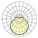 KLKF/1200 3900-2500 830 ETM