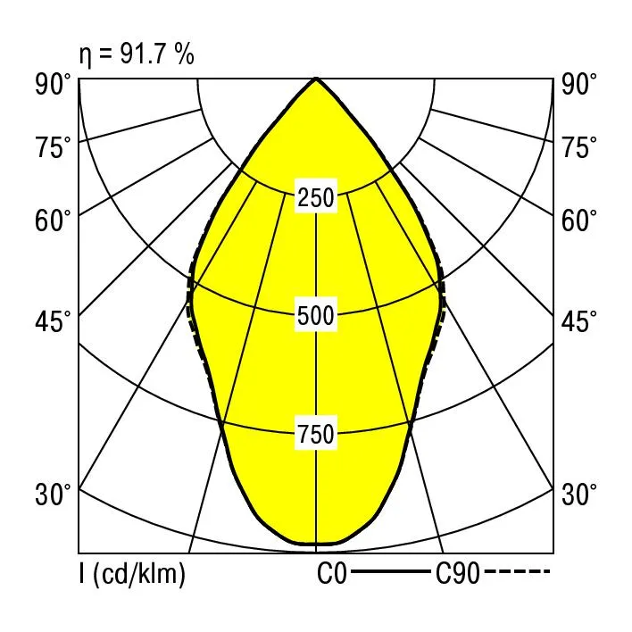 RIDI LEUCHTEN GMBH EDLR 195/2000-840 SMB-DALI Pic_1