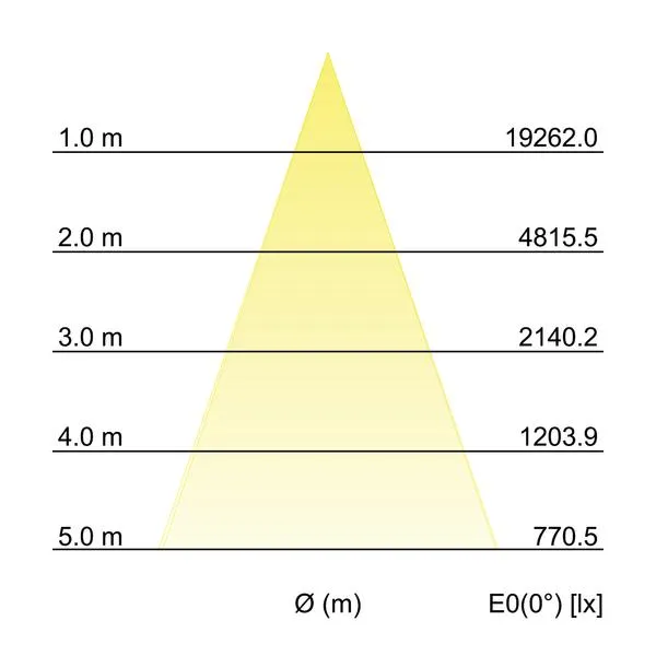 BRUMBERG-LEUCHTEN GMBH+CO 88677173 Pic_4