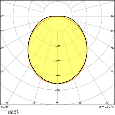 Ledvance LN SF IP44 EM 1200 P 32W 840 WT Pic_3